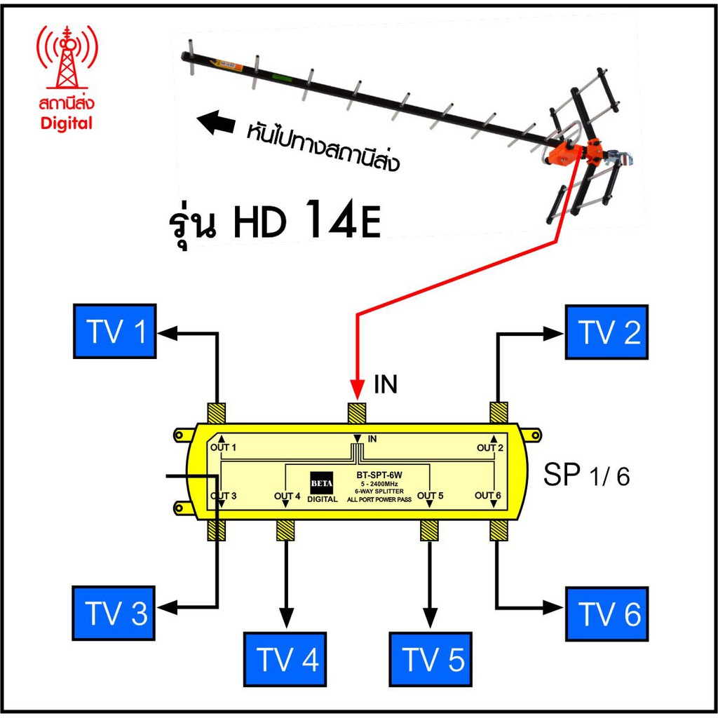 เสาอากาศดิจิตอลทีวี-beta-uhf-รุ่น-hd-14e