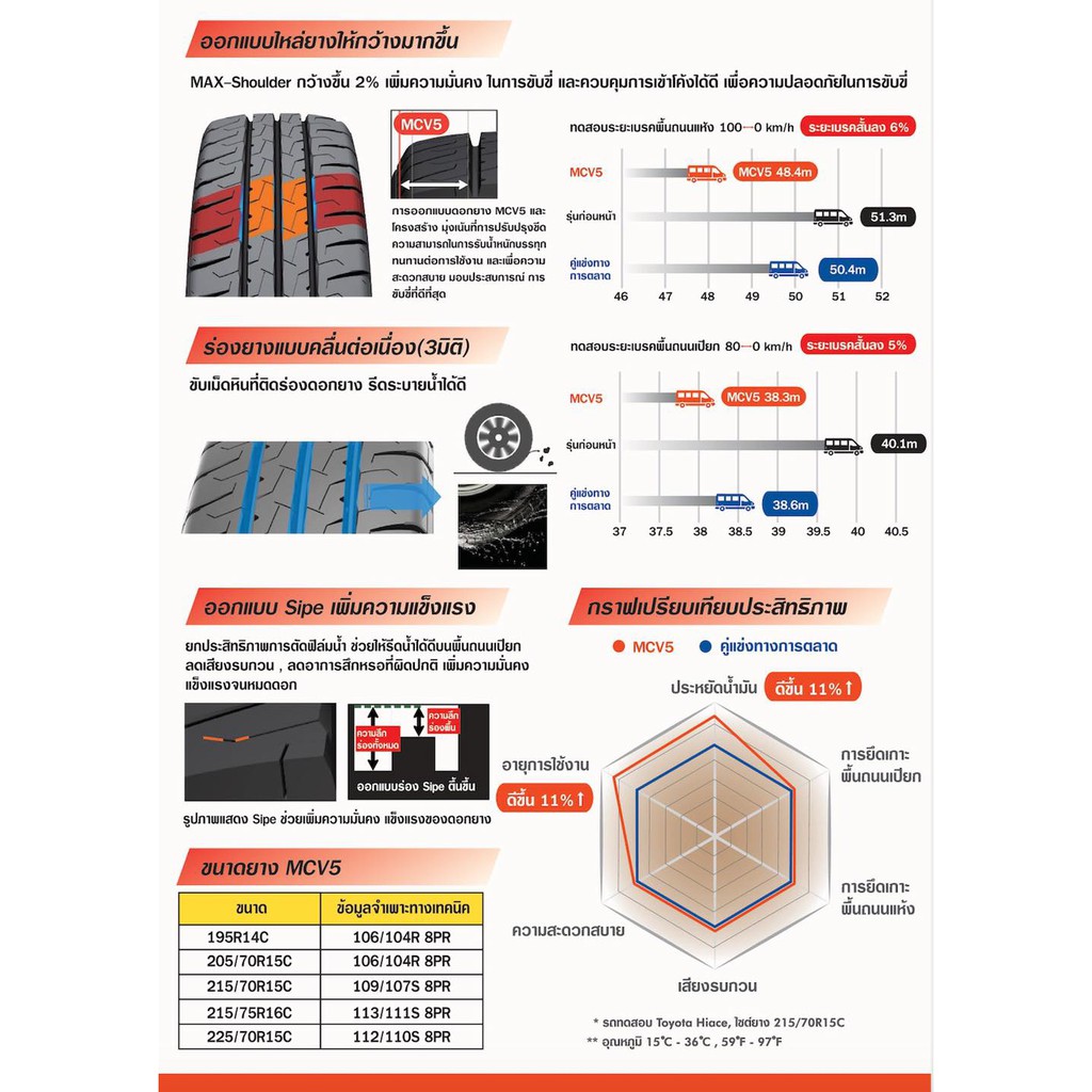 maxxis-215-75-r16-mcv5-แข็งแกร่ง-ทนทาน-ประหยัดน้ำมัน-ยางปี-2023-ราคาพิเศษ