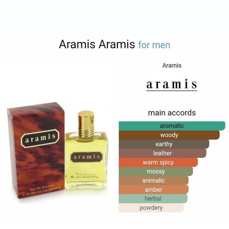 aramis-classic-ขวดฉีดแบ่ง-10ml-edt-mini-travel-decant-spray-น้ำหอมแบ่งขาย-น้ำหอมกดแบ่ง