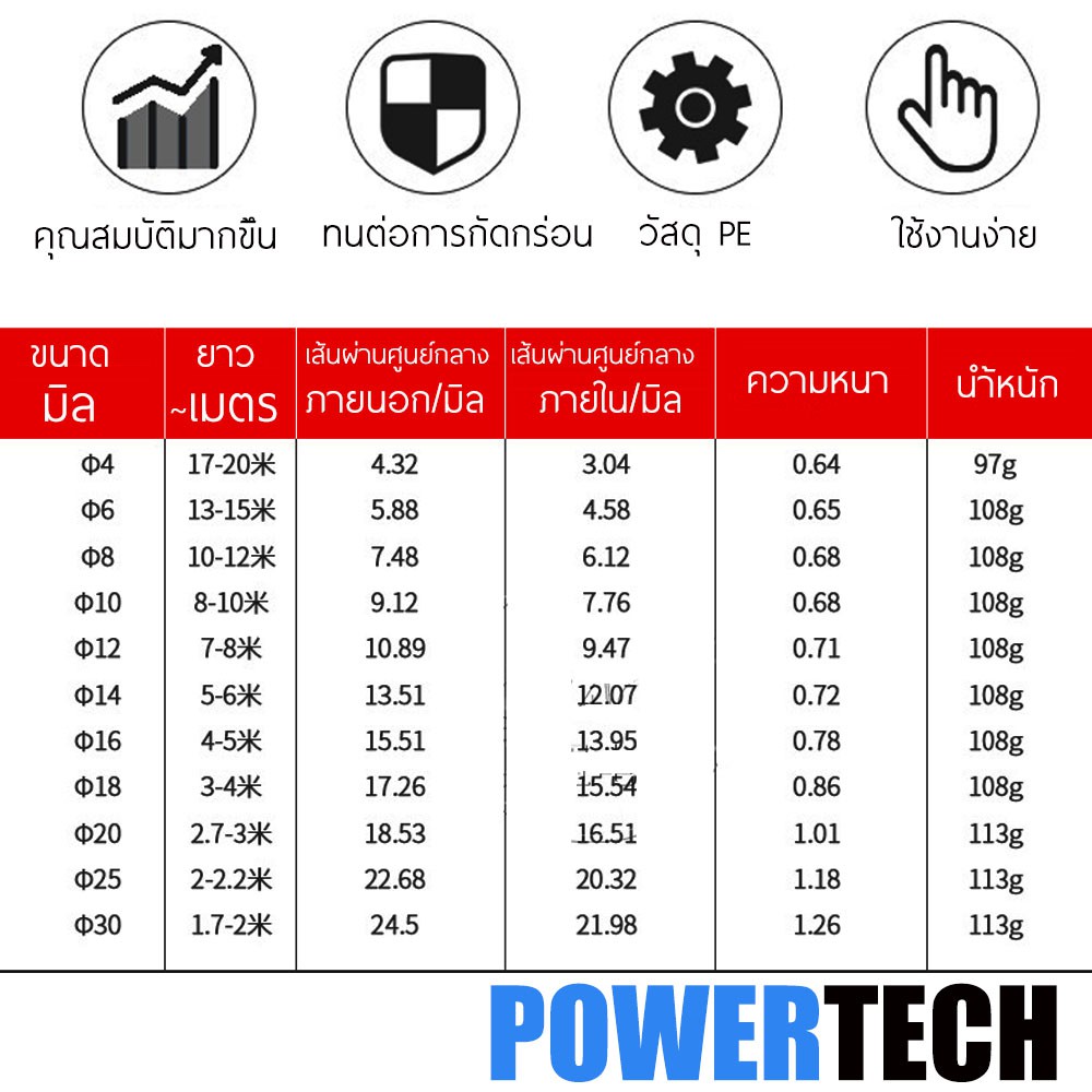 ภาพหน้าปกสินค้าไส้ไก่ ไส้ไก่พันสายไฟ สีขาว สีดำ มีหลายขนาดขนาด 4/6/8/10/12/14/16/18/20/25/30มม. เลือกขนาดตามการใช้งาน จากร้าน powertechh บน Shopee