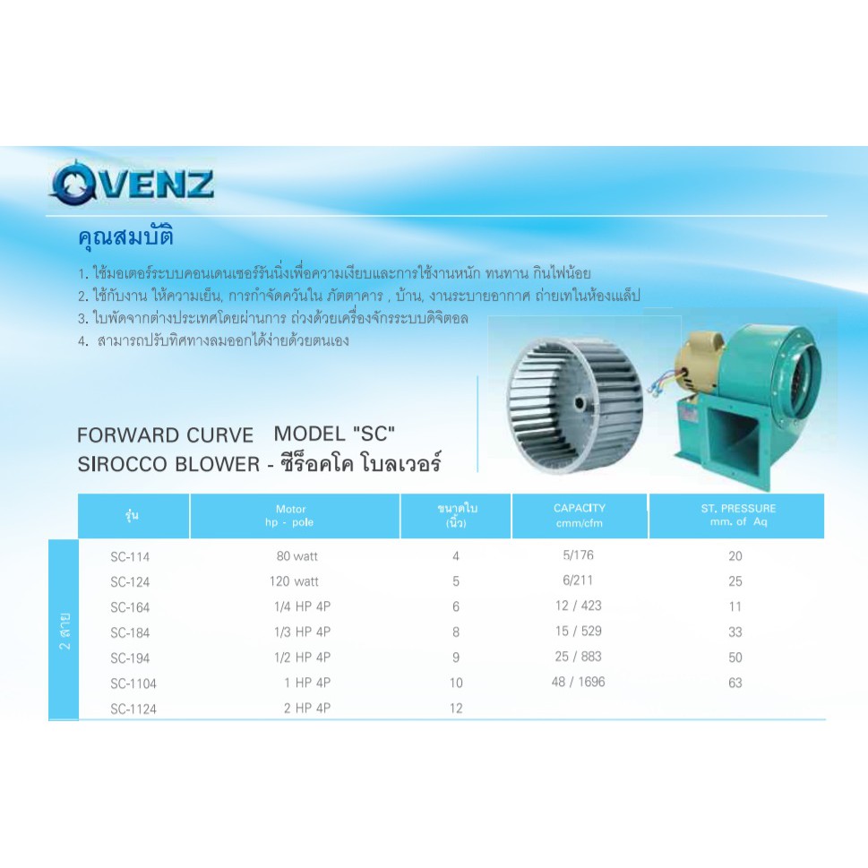 VENZ Blower โบลเวอร์ พัดลมดูด ดูดควัน SC114 | Shopee Thailand