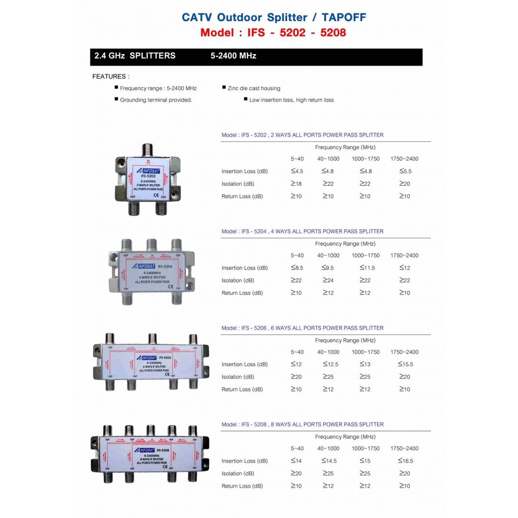 splitter-infosat-อุปกรณ์แยกสัญญาณ-1x8-รุ่น-ifs-5208-เข้า1-ออก8-รับชมได้อิสระ