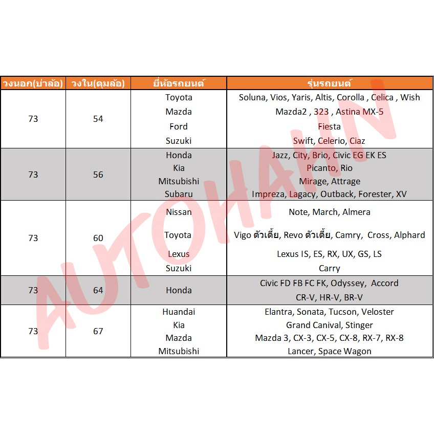 ปลอกกันสั่น-hubring-nk-performance-สีส้มทอง-1-เเพ็คบรรจุ-2-ชิ้น