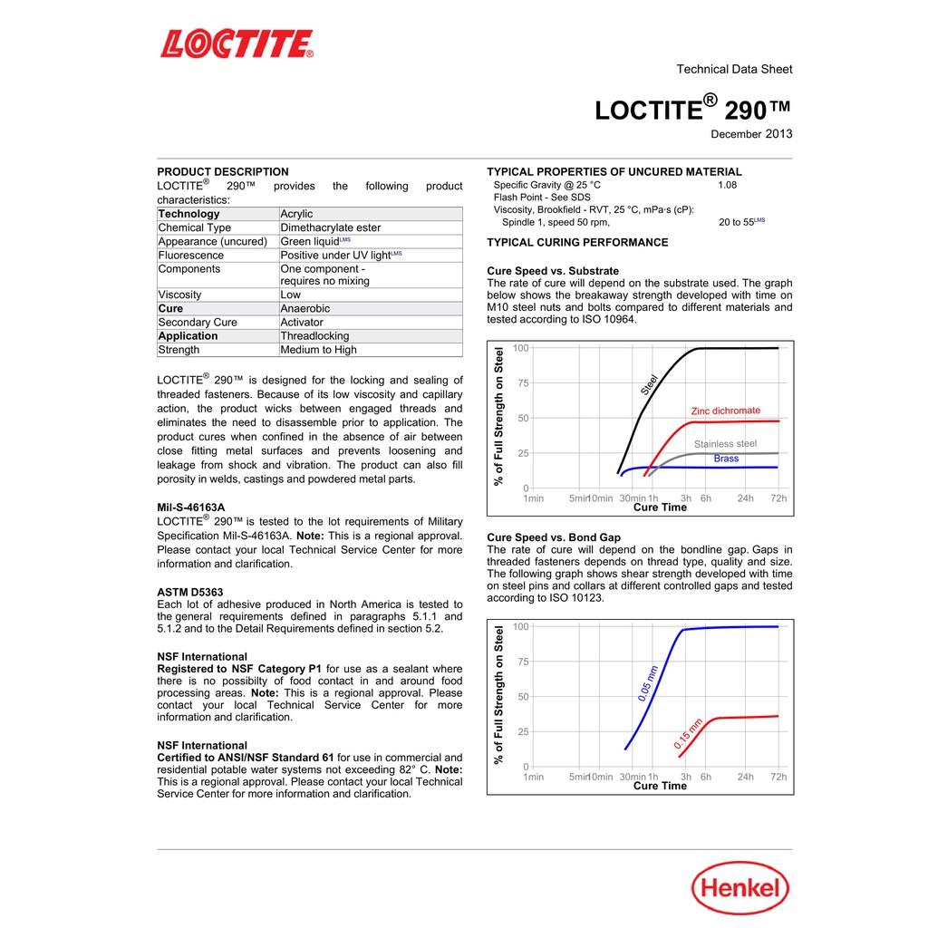 loctite-290-treadlocker-ล็อคไทท์-ล็อคเกลียว-น้ำยาล็อคเกลียวขนาด-50-ml-แรงยึดปานกลาง-สูง-จัดจำหน่ายโดย-dura-pro