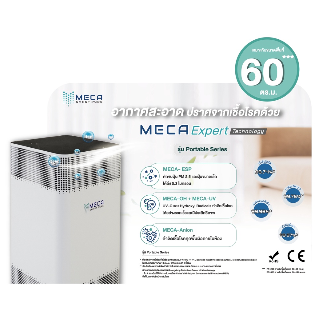 MECA PORTABLE Series เครื่องฟอกอากาศชนิดเคลื่อนที่ | Shopee Thailand