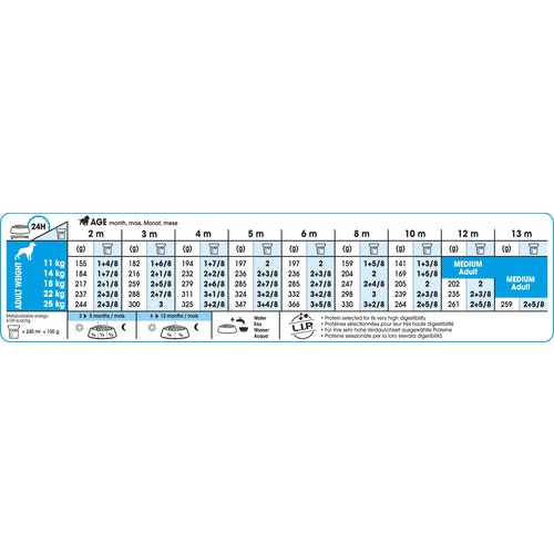 royal-canin-medium-puppy-โรยัล-คานิน-อาหารลูกสุนัข-ขนาดกลาง-อายุ-2-12-เดือน-10-กิโลกรัม