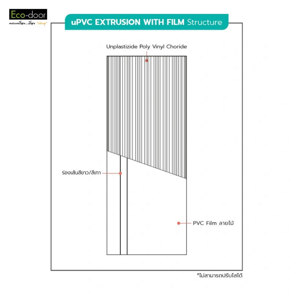 eco-door-ประตูภายใน-upvc-รุ่น-upvc-extrusion-ปิดผิว-ขนาด-80x200x3-5-cm-ประตูห้องนอน-ห้องน้ำ-ห้องรับแขก-สำหรับใช้ภายใน