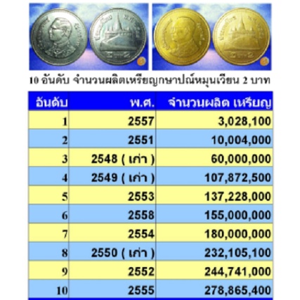 ชุดผ่านใช้-เหรียญ-2-บาท-ปี-2550-สีเงิน-ชุด-15-เหรียญ