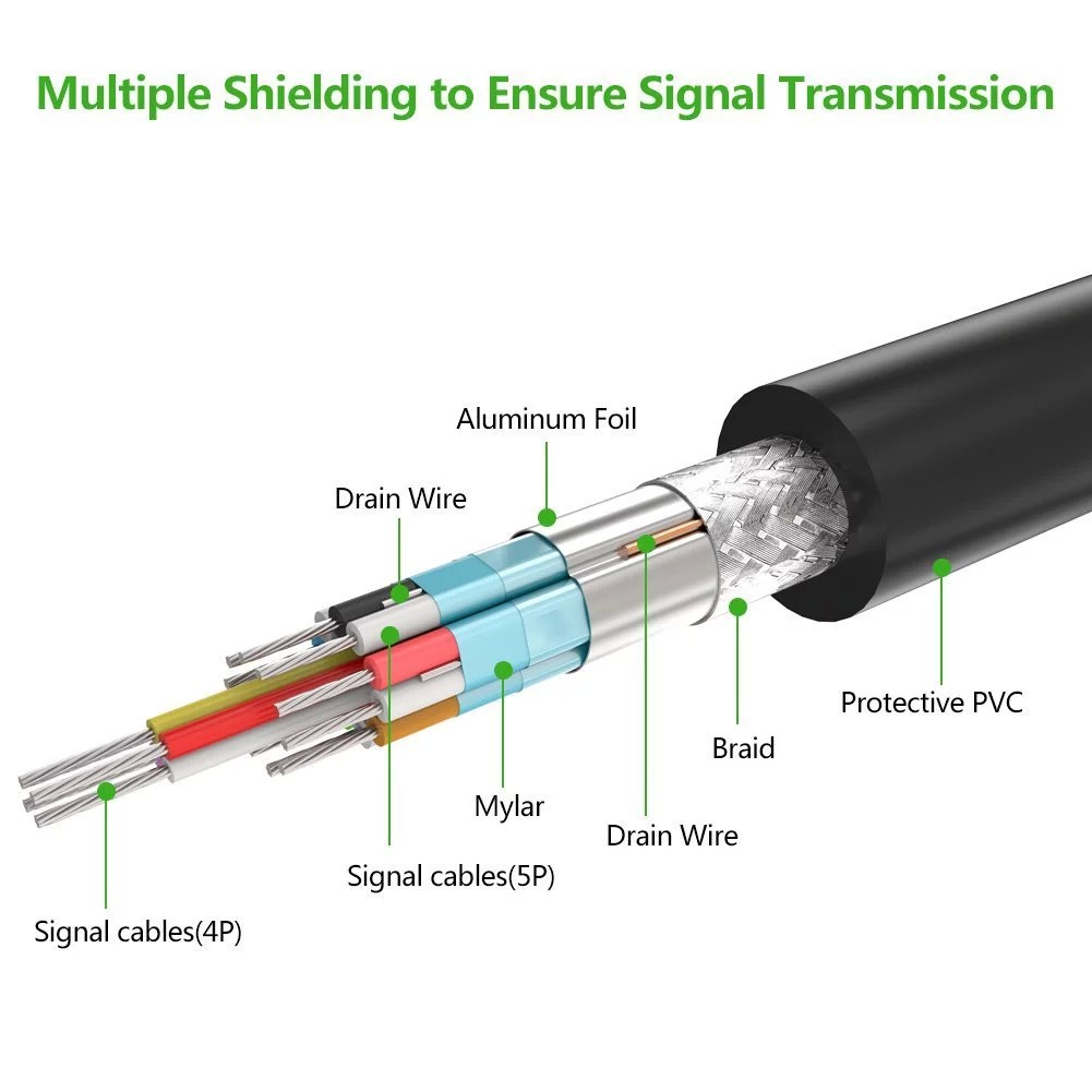 cable-display-to-display-1-5m-ugreen-10245