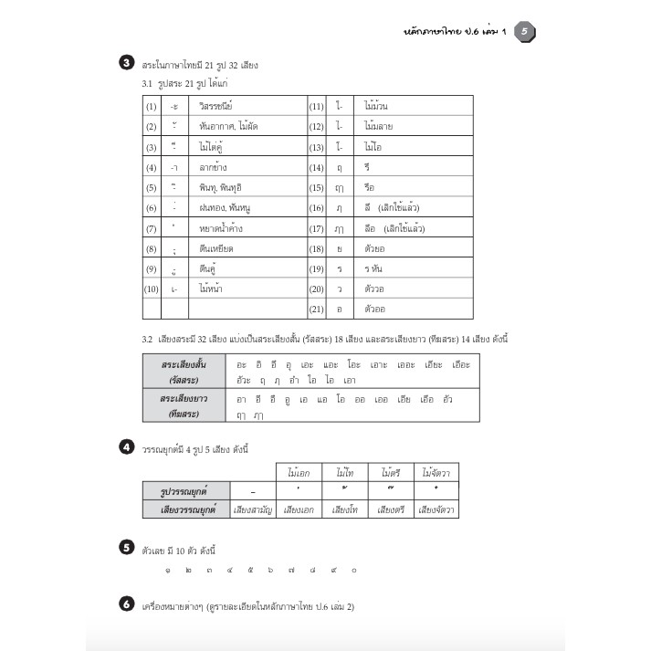 แบบฝึกหลักภาษาไทยป-6-เล่ม-1-เฉลย-สำนักพิมพ์โฟกัส