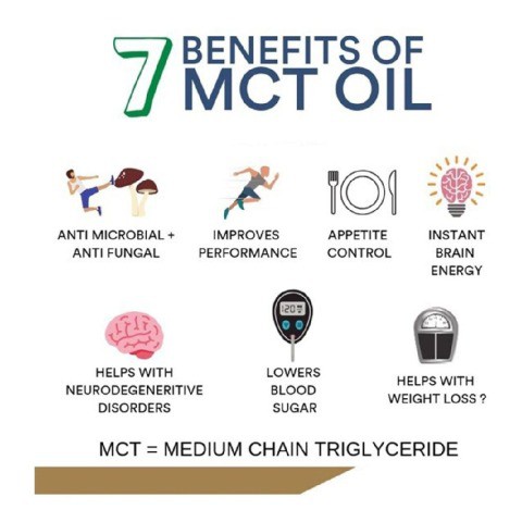 Coconut And MCT Oils powder 