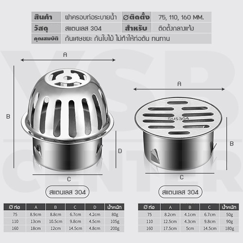 ภาพสินค้าตะแกรงระบายน้ำฝาครอบ สแตนเลส 304 นอกอาคาร กันขยะ กันเศษใบไม้ บริเวณกลางแจ้ง จากร้าน ysb_intertrade บน Shopee ภาพที่ 1