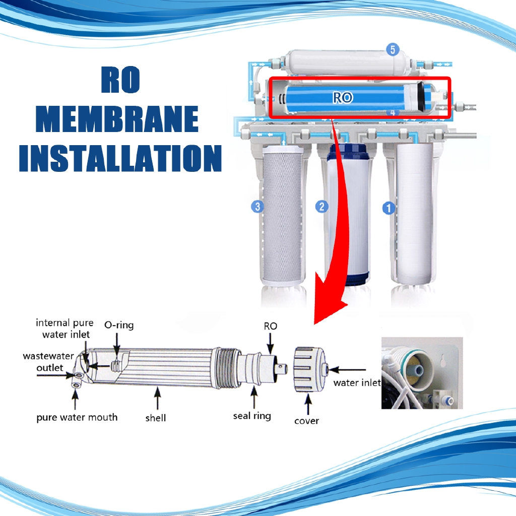 blue-reverse-osmosis-ro-เมมเบรนกรองน้ํา-50-75-100-125-400gpd-เครื่องกรองน้ําดื่ม-ระบบน้ํา-ro