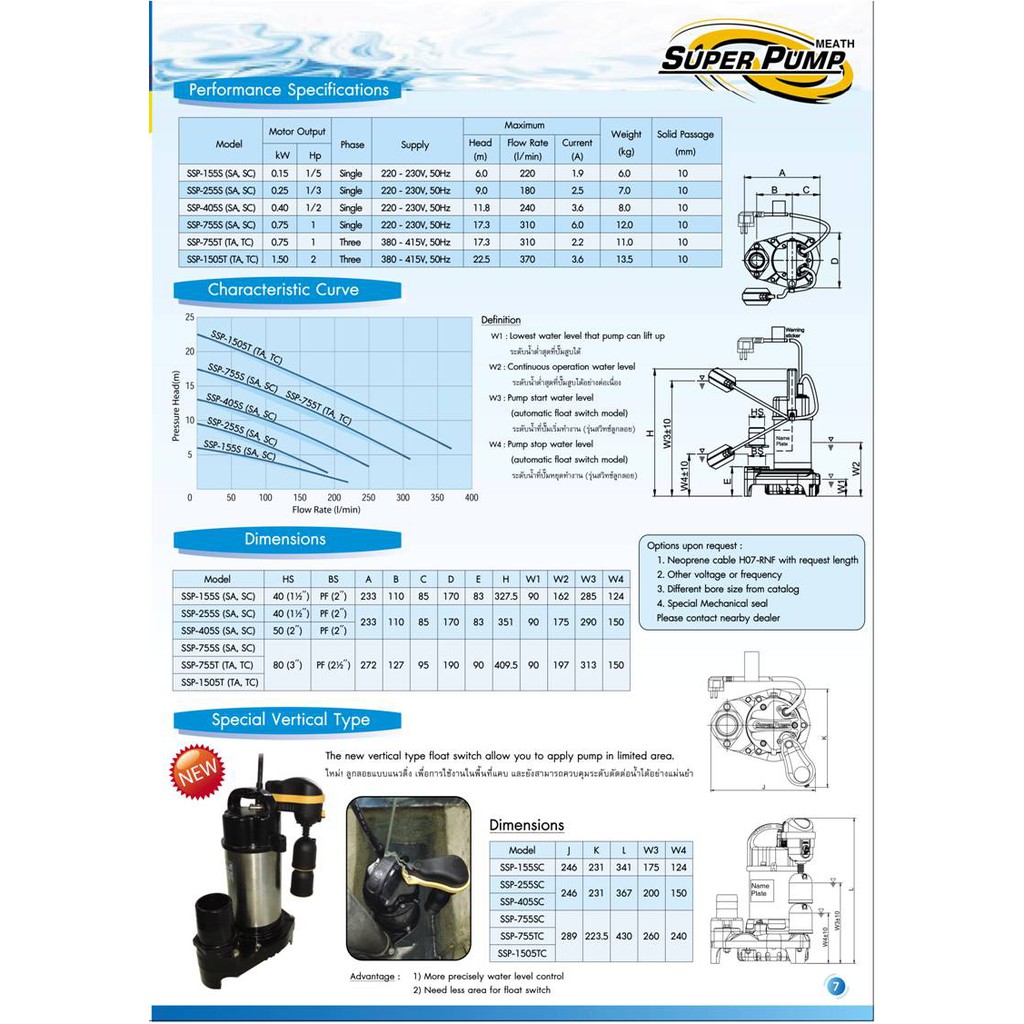 ปั๊มไดโว่-ปั๊มแช่-ปั๊มจุ่ม-mitsubishi-submersible-pump-รุ่น-ssp-405s-stainless-ของแท้จากมิตซูบิชิ-มีของ-พร้อมส่ง-ด่วนได้