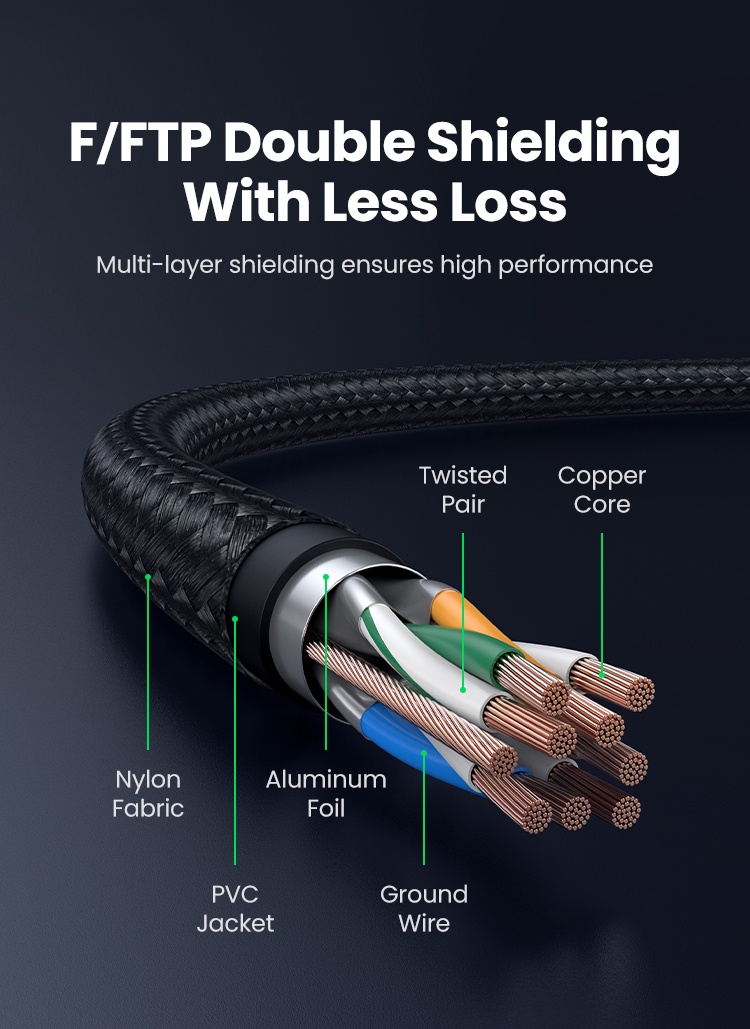 ข้อมูลประกอบของ UGREEN สายแลนเครือข่ายอีเธอร์เน็ตไนล่อนถัก CAT8 40Gbps 2000MHz CAT 8 สําหรับแล็ปท็อป PS 4 RJ45