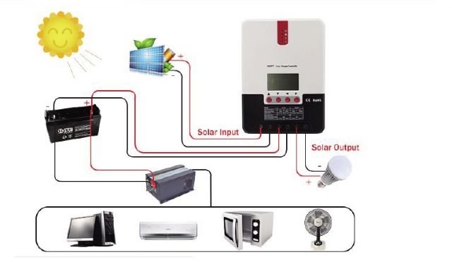 ส่งฟรีคอนโทรลชาร์จแบตเตอรี่-mppt-lcd-แท้-40a-auto12v24v