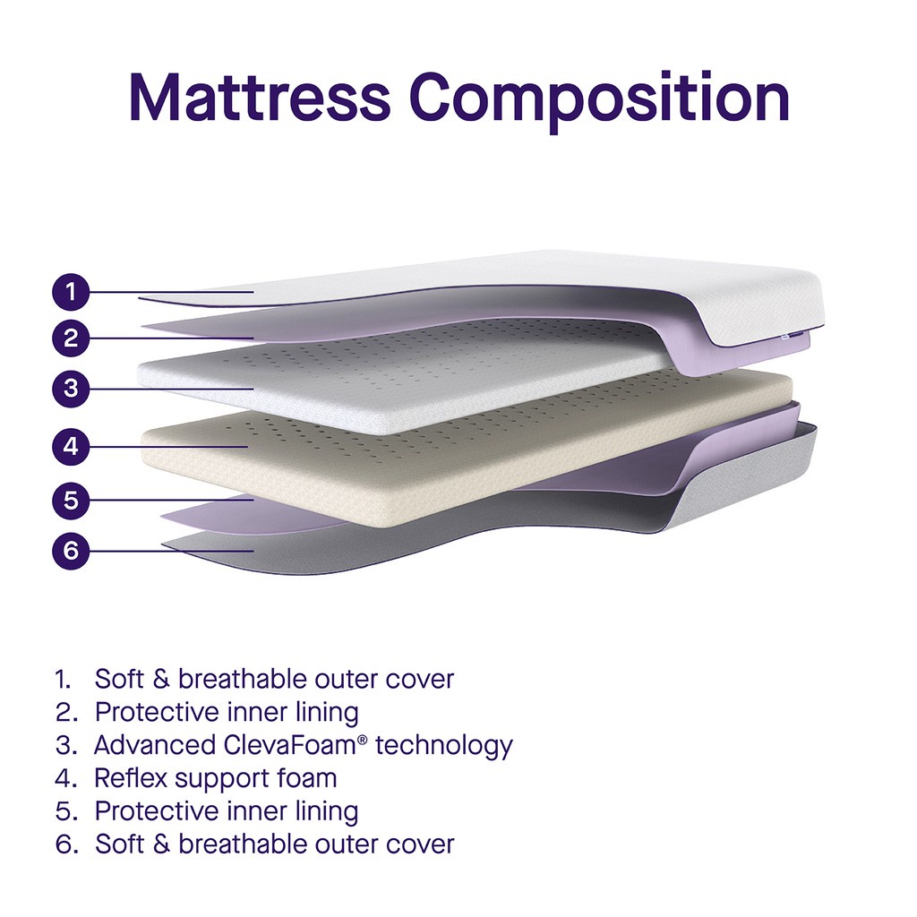 clevamama-clevafoam-support-mattress-firstkids-ของใช้เด็ก-ของเตรียมคลอด