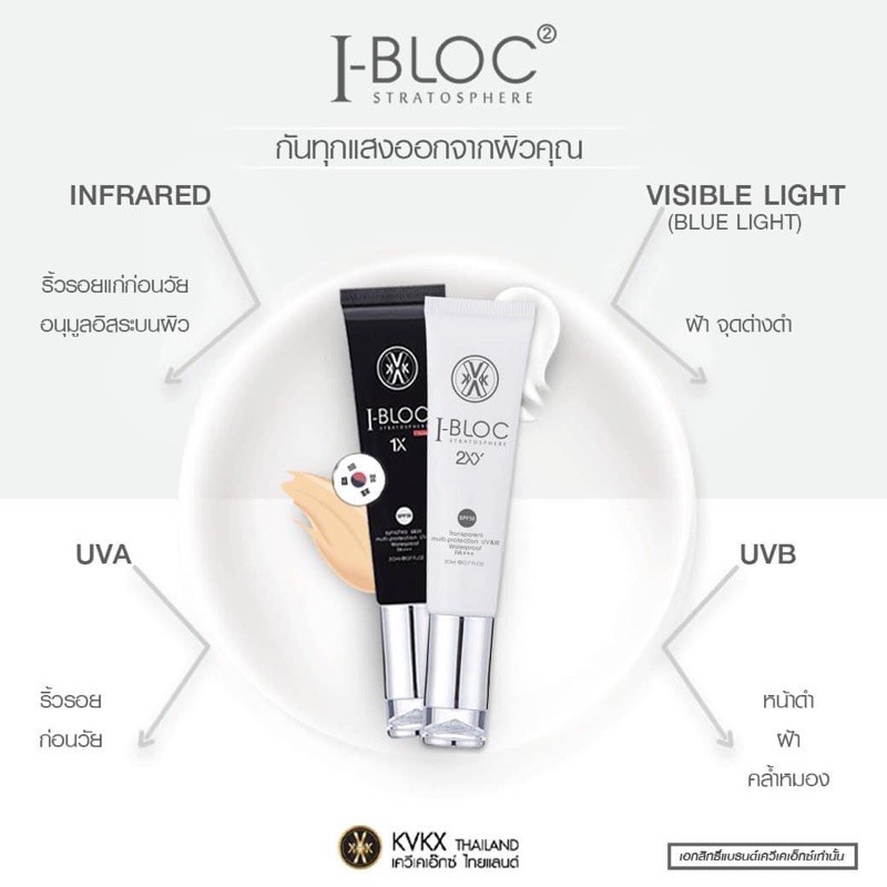 ibloc-ครีมกันแดดอัจฉริยะ-โดยแพทย์ผู้เชี่ยวชาญ-ครีมหมอกุ้ง