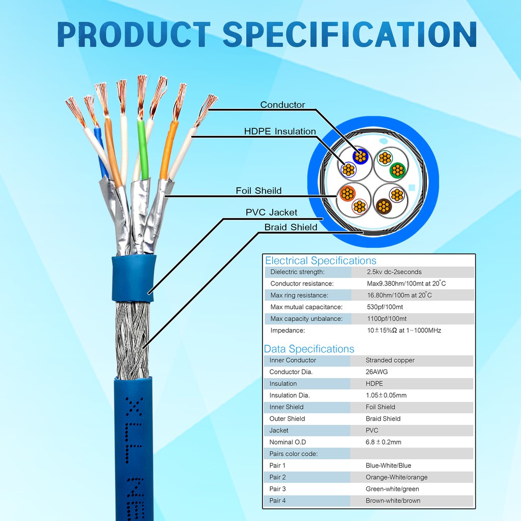 พร้อมส่งจากไทย-สายแลน-cat7-สำเร็จรูปพร้อมใช้งาน-ภายในอาคาร-lan-cat7-cable-network