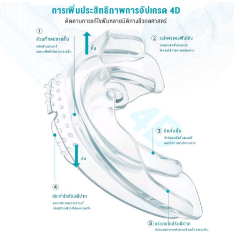 อุปกรณ์จัดฟันด้วยตัวเอง-จัดฟันแบบใส-จัดฟันที่บ้าน