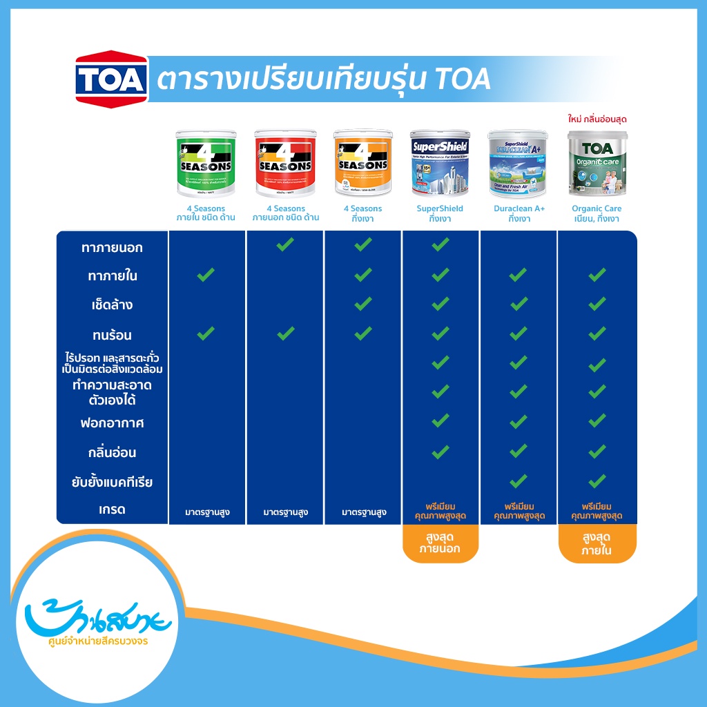 toa-สีภายนอก-ภายใน-สีฟ้า-1l-สีทาบ้าน-สีน้ำ-สีอะครีลิค-สีทาภายนอกและภายใน-กันร้อน-สามารถผสมสีตามเบอร์ของ-toa-ได้ทุกเบอร์