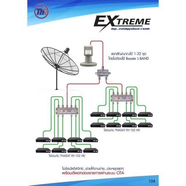 lnbf-c-band-thaisat-extreme-1