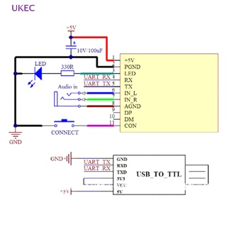 Ukec ใหม่ บอร์ดส่งสัญญาณเสียงบลูทูธไร้สาย USB