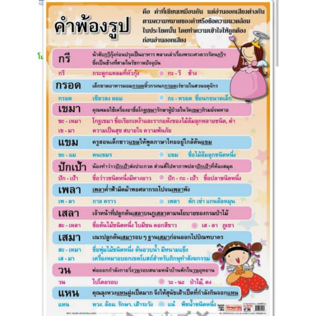 คำพ้องรูป-eq-106-โปสเตอร์การดาษ-หุ้มพลาสติก