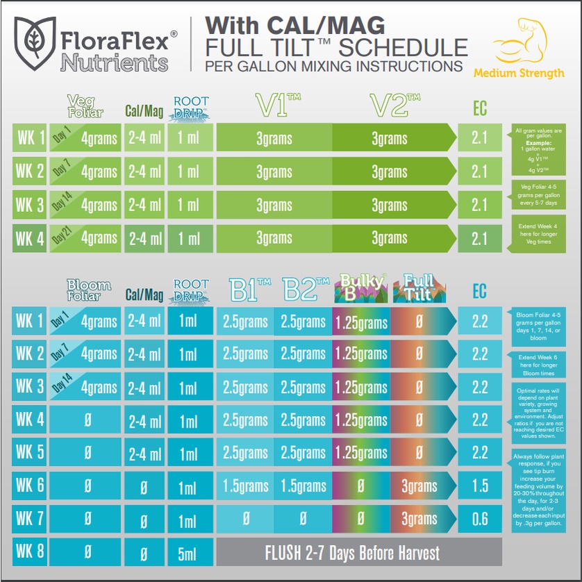 floraflex-calmag-cal-mag-iron-ขวดแท้-ปุ๋ยธาตุรองที่พืชต้องการ-แคลแม็คสูตรฟอร่าเฟล็ก-1gallon-ปุ๋ยนอกusa-ของแท้100