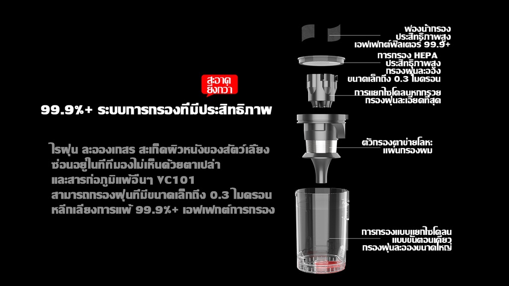 คำอธิบายเพิ่มเติมเกี่ยวกับ Airbot Hypersonics PRO 27KPa Cordless Vacuum Cleaner เครื่องดูดฝุ่นไร้สาย 50mins Cyclone Max Handheld