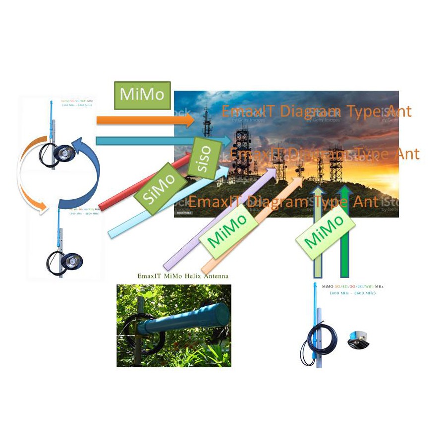 เสาอากาศบังคับทิศทาง-mimo-5g-wifi-12-15-db-wideband-directional-2100-3800-mhz-sma-x-5-เมตร-x-2