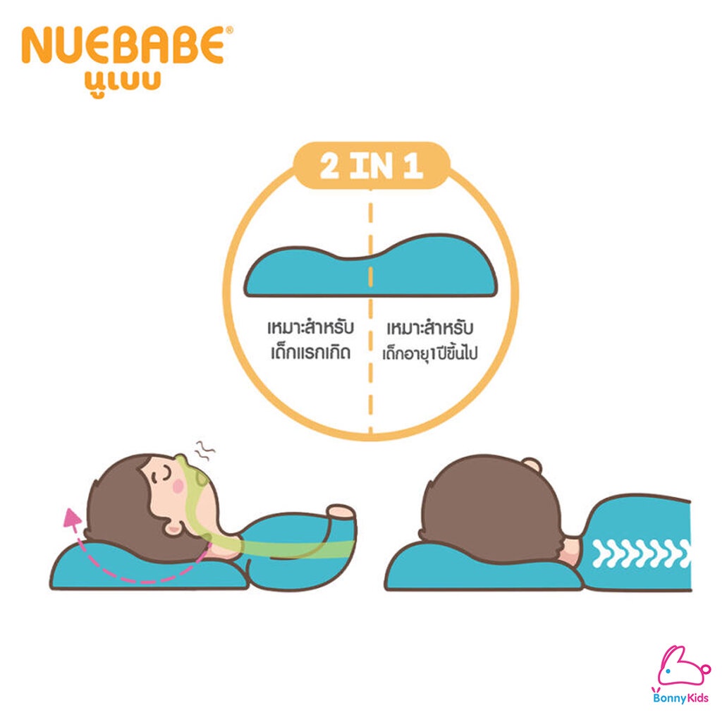 nuebabe-นูเบบ-หมอนเมมโมรี่โฟม