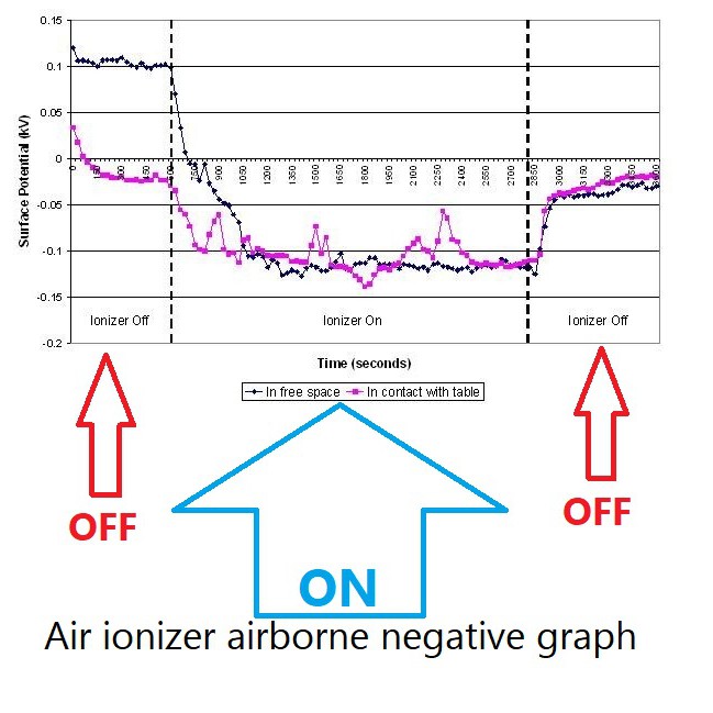 ba01-negative-ion-generator-air-purifier-ionizer-airborne-220v-diy-iteams-กำเนิดไอออน-เพิ่มประจุลบในอากาศ-ฟอกอากาศ