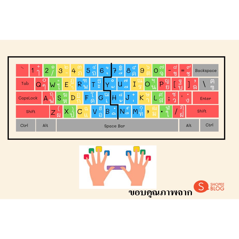 สติ๊กเกอร์แปะคีย์บอร์ดสำหรับฝึกพิมพิ์ดีด-สี่เหลี่ยม-keyboard-square-ภาษา-อังกฤษ-ไทย-english-thai