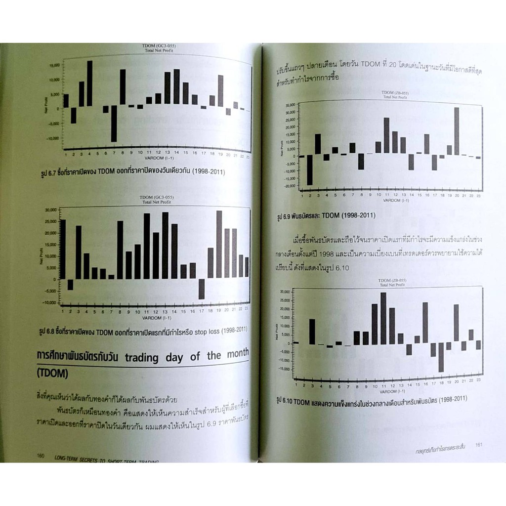 ชุดเทรดระยะสั้นและเทรดเดอร์อย่างมืออาชีพ-1ชุด2เล่ม