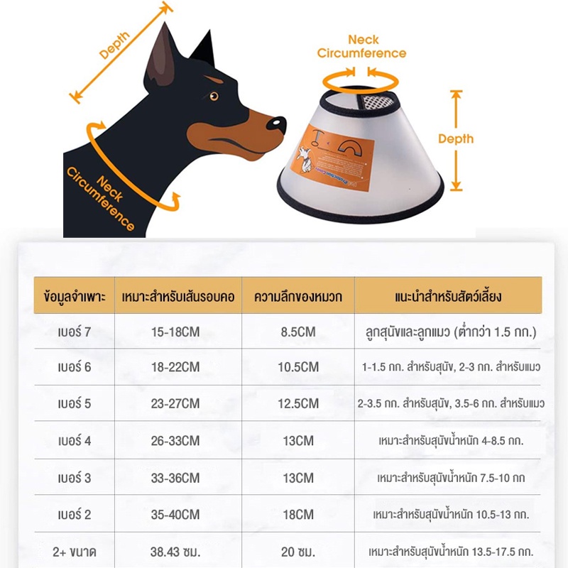 พร้อมส่ง-ปลอกคอกันเลีย-สินค้ามีประกัน-ลำโพงกันเลีย-คอลล่ากันเลีย-ที่กันเลีย-หมา-แมว-กันเลียแผล-ปลอดสารพิษ