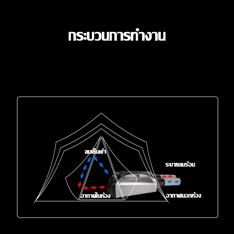 ภาพสินค้าQN750 แอร์พกพาขนาด 2550BTU 220Vสำหรับเต็นท์แอร์เคลื่อนที่สำหรับสายแค้มปิ้งอุปกรณ์ทำความเย็นาศ ลดความชื้น จากร้าน bangkokpower99 บน Shopee ภาพที่ 7