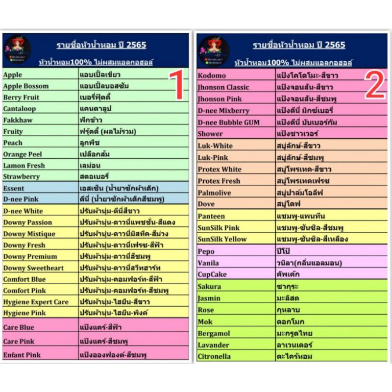 น้ำหอมชุดผสมใช้เอง-ผสมง่าย-มีคู่มือให้-เลือกกลิ่นได้เอง