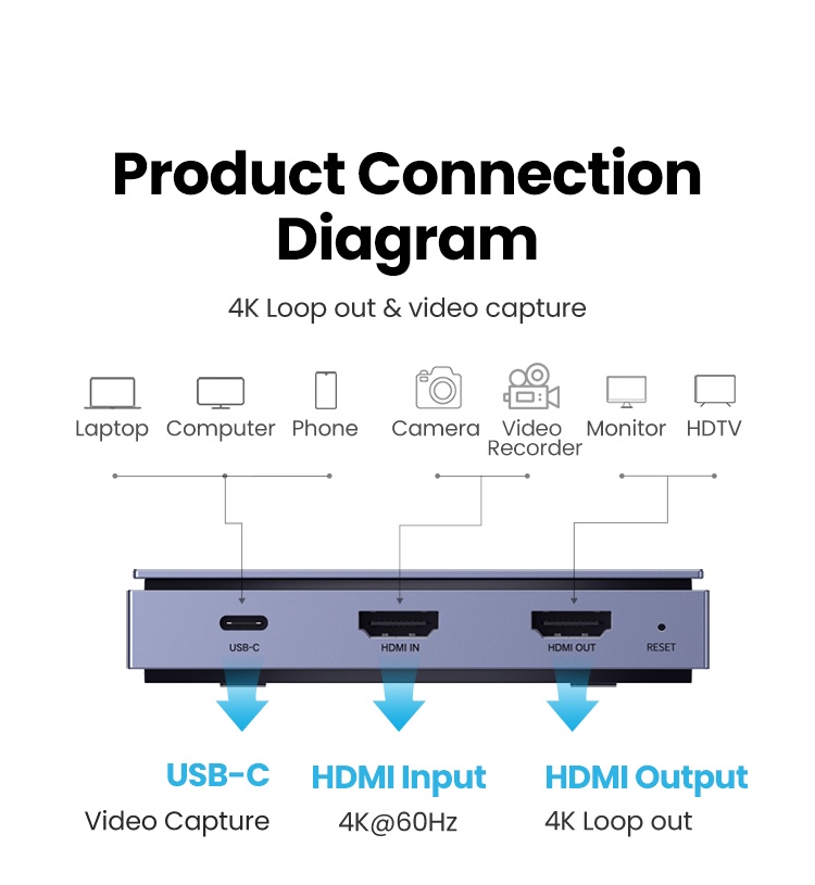UGREEN (CM410) Video Capture Card HDMI to USB/USB-C HDMI - Ugreen Thailand