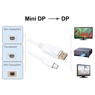 สายแปลง Mini Display Port เป็น Display Port 1.8M