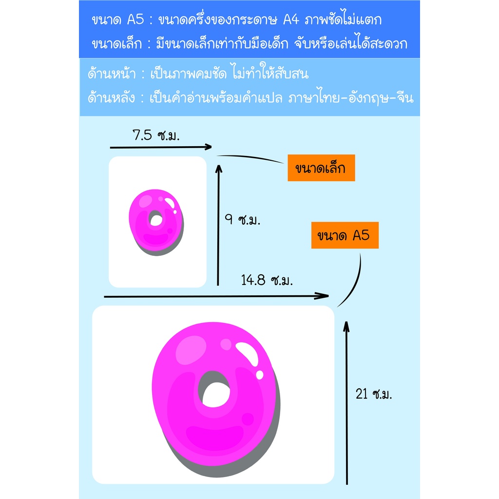 บัตรภาพ-flash-cards-ตัวเลข