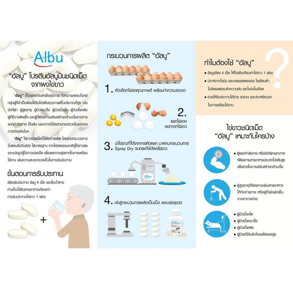 albu-tablet-60-เม็ด-โปรตีนไข่ขาวอัลบูมินชนิดเม็ด-albumin