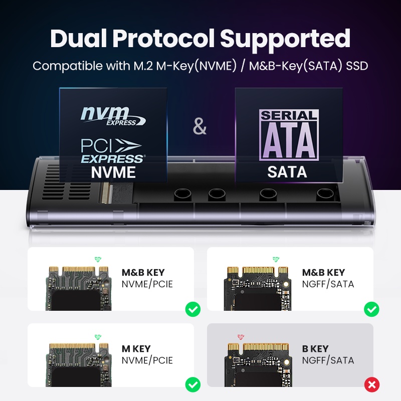 ภาพสินค้าUgreen M.2 NVMe SSD Enclosure Dual Protocol NVMe SATA เป็น USB 3.1 Gen2 10 Gbps NVMe PCI-E M.2 SSD เคสรองรับ UASP สําหรับฮาร์ดดิสก์ จากร้าน ugreenofficial.th บน Shopee ภาพที่ 1