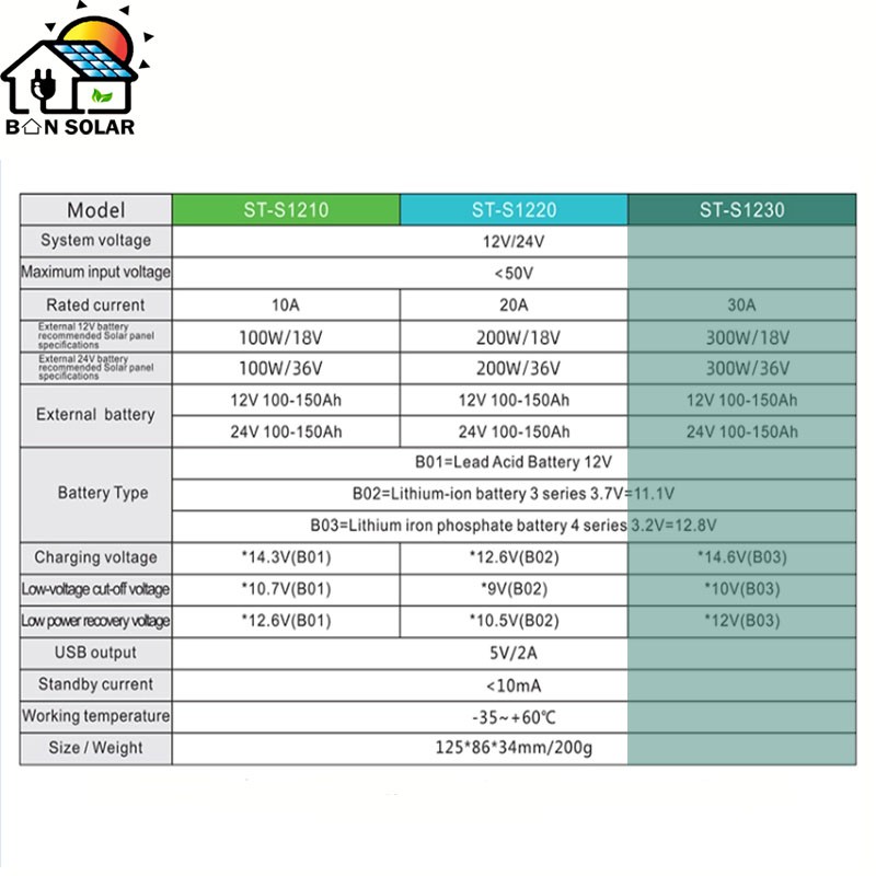 โซล่าร์ชาร์จเจอร์-pwm-30a-suoer-รุ่น-st-s1230