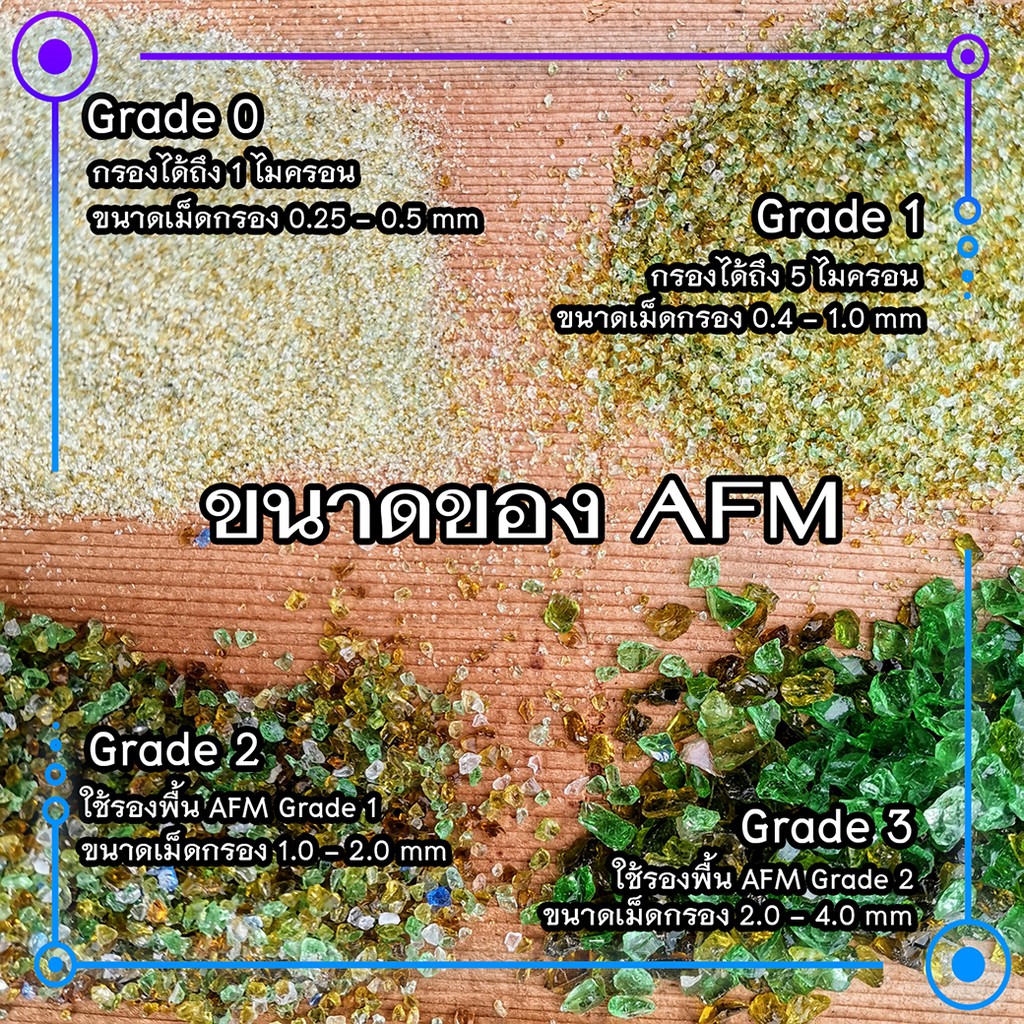 ระบบกรองน้ำบาดาล-พร้อมติดตั้ง