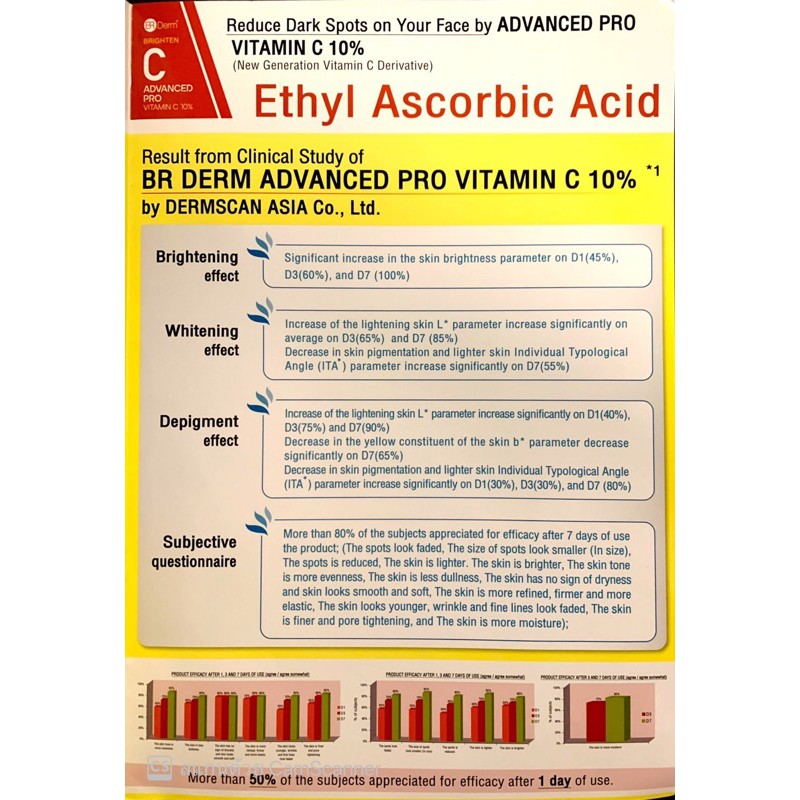 brderm-advanced-pro-vitamin-c-20-ml-เซรั่มวิตามินซี-หน้าใส