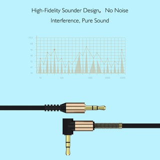 ภาพขนาดย่อของภาพหน้าปกสินค้าสายเสียง สายสปริง AUX audio หัวต่อตัว L 2 ขีด 3.5 mm stereo จากร้าน xe.accessories บน Shopee ภาพที่ 3