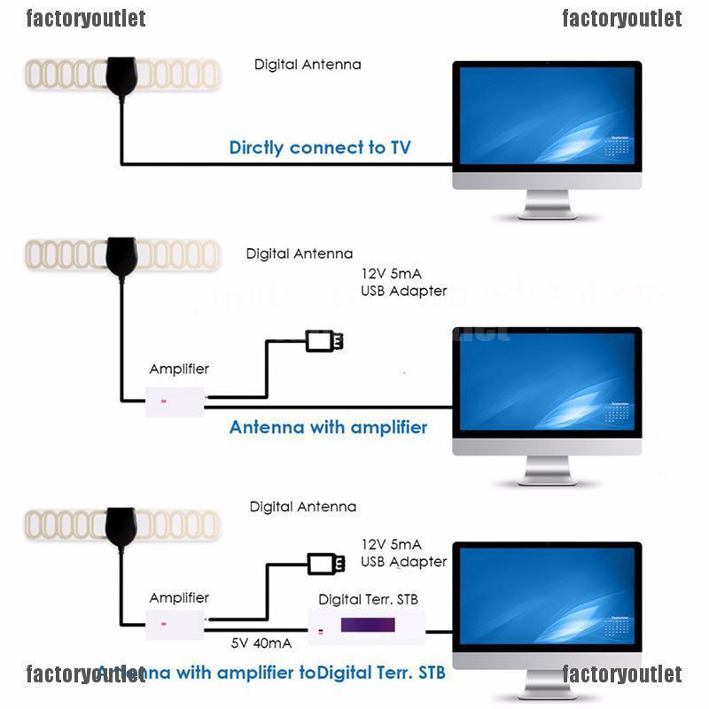 Foth เสาอากาศรับสัญญาณทีวีดิจิทัล 20dB กันน้ํา สําหรับรถยนต์ DVB-T