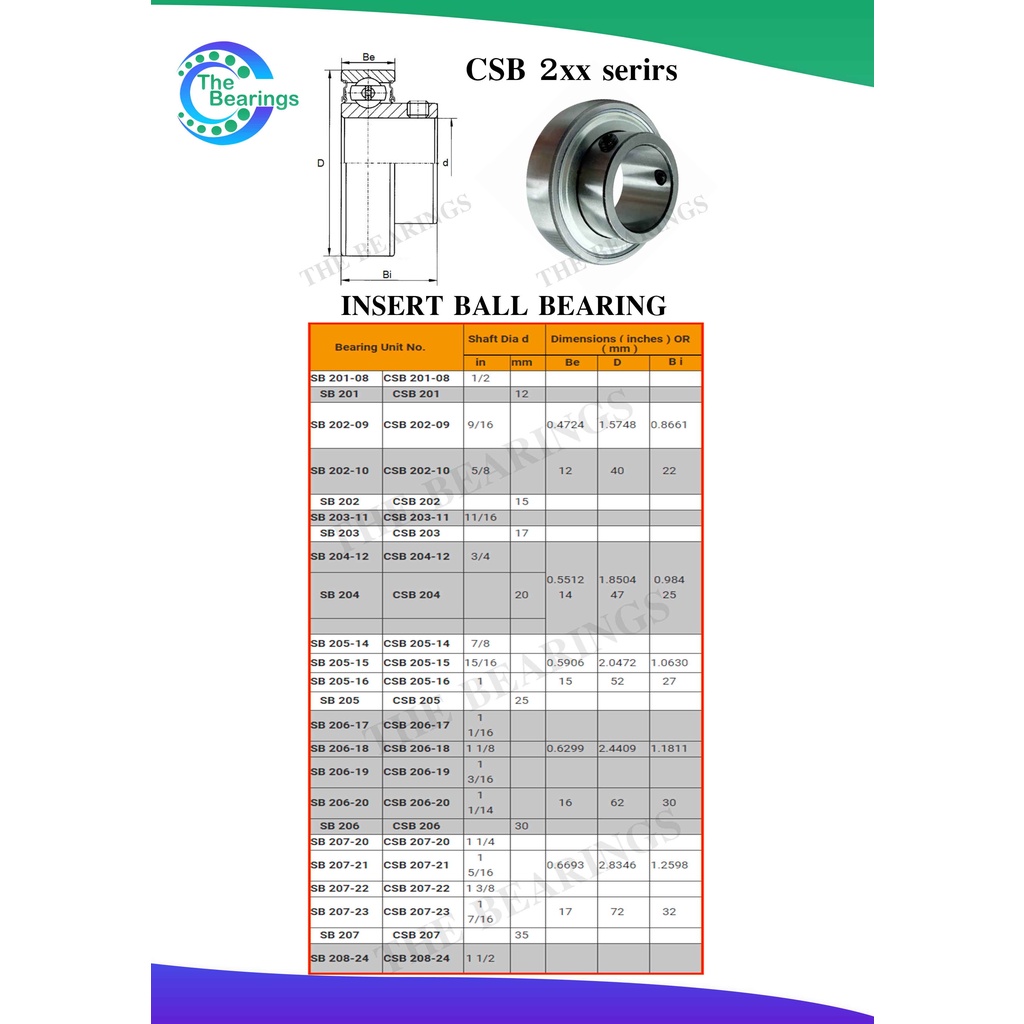 CSB205 ตลับลูกปืน ( INSERT BALL BEARING ) ขนาดสำหรับเพลาใน 25 มิลลิเมตร ...