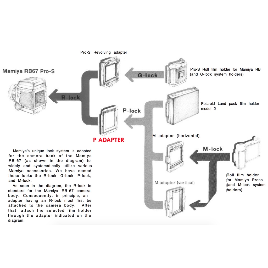 mamiya-p-adapter-mamiya-rb-67-rb67-pro-s-sd-for-polaroid-land-model-2-magazine-back